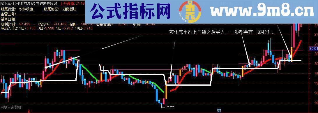 通达信突破未来短线抓涨停 主图 贴图