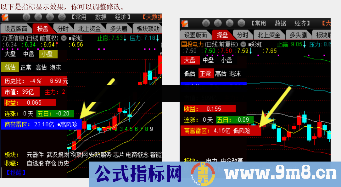 商誉值地雷区（源码、 副图 、通达信、 贴图）