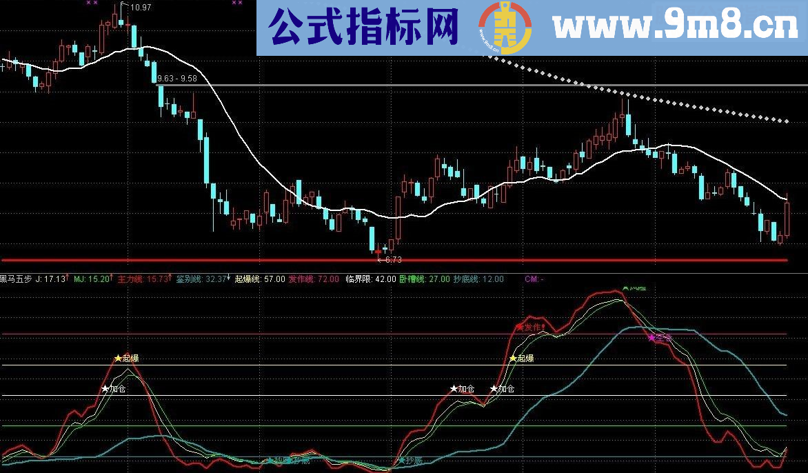 通达信嘿马五步增强版抄底线指标公式