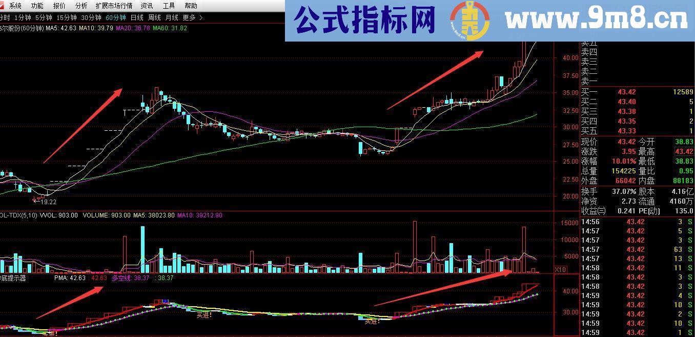 通达信短线爆发神器—抄底提示器副图准确率90%以上