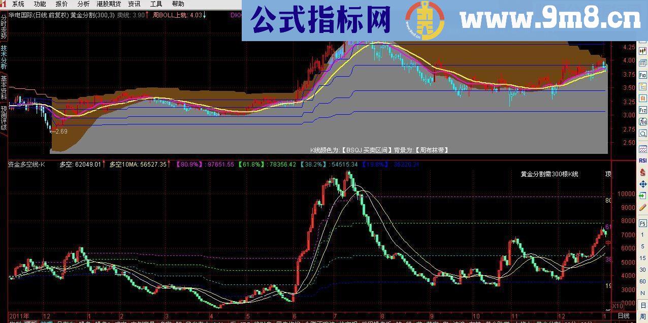 通达信资金多空线-K线副图源码用法