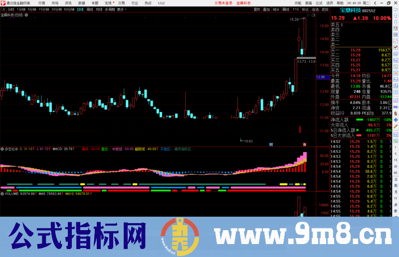 通达信多空必杀指标公式副图源码