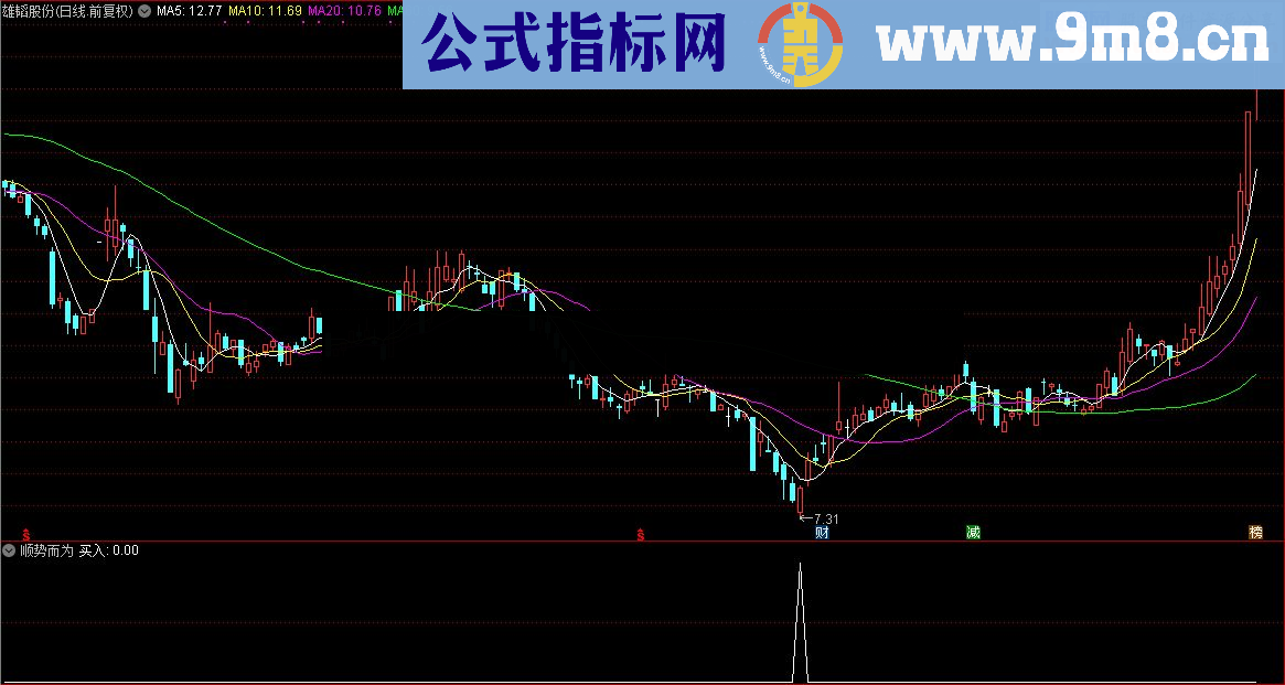 通达信顾头寻牛之“顺势而为”（副图选股源码贴图）无未来 无偏移