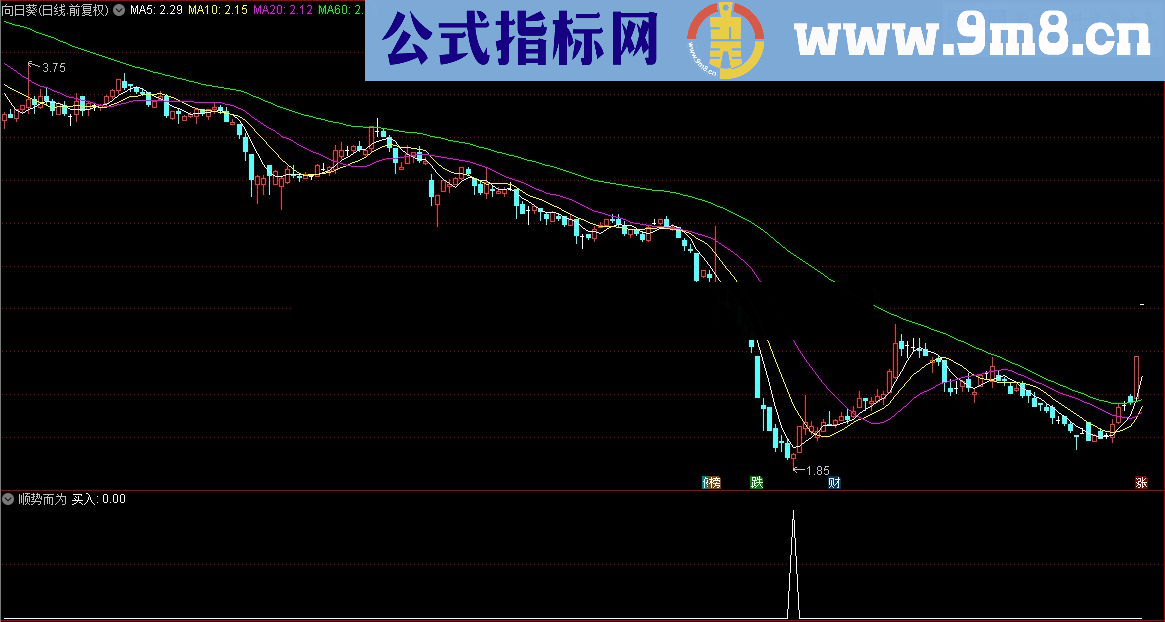 通达信顾头寻牛之 顺势而为 （副图选股源码贴图）无未来 无偏移