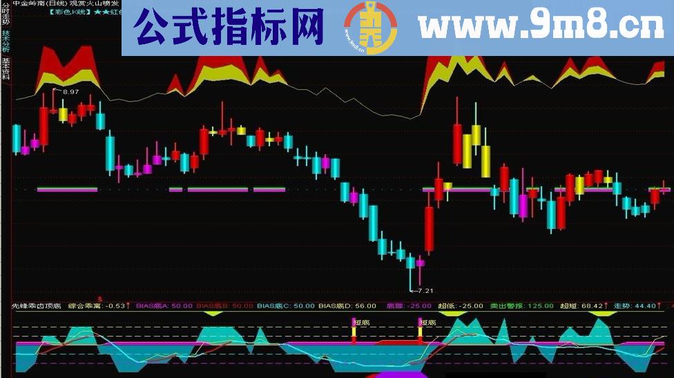 通达信《观赏火山喷发》主图指标