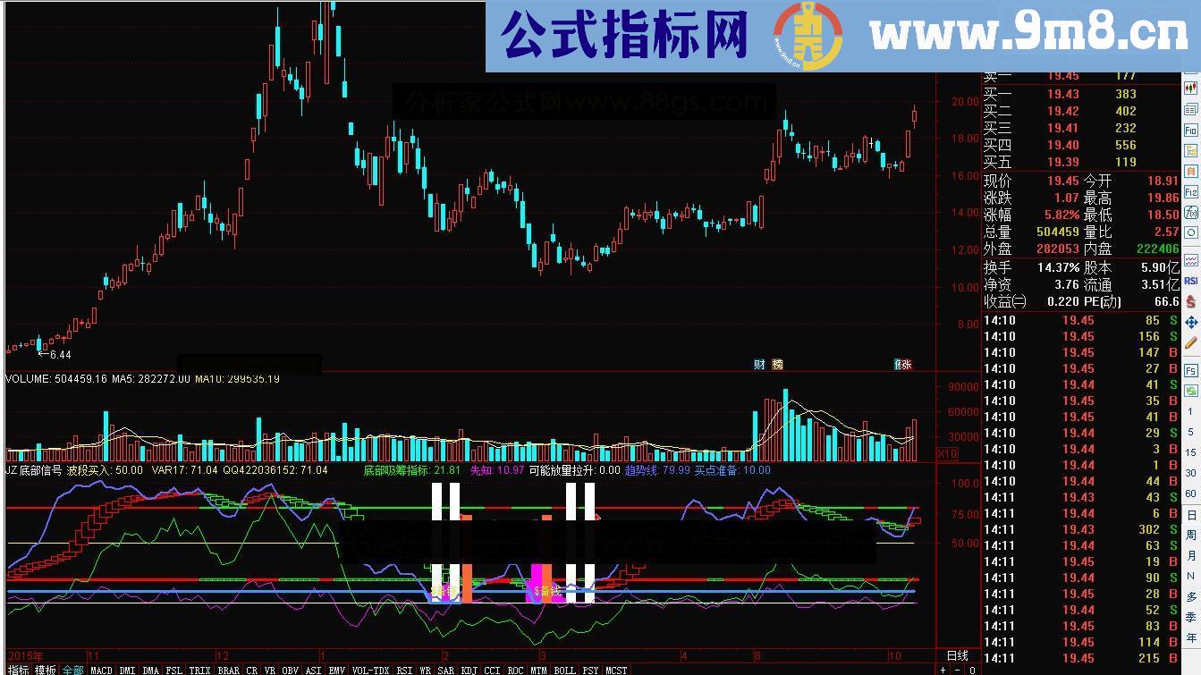 通达信JZ 底部信号源码