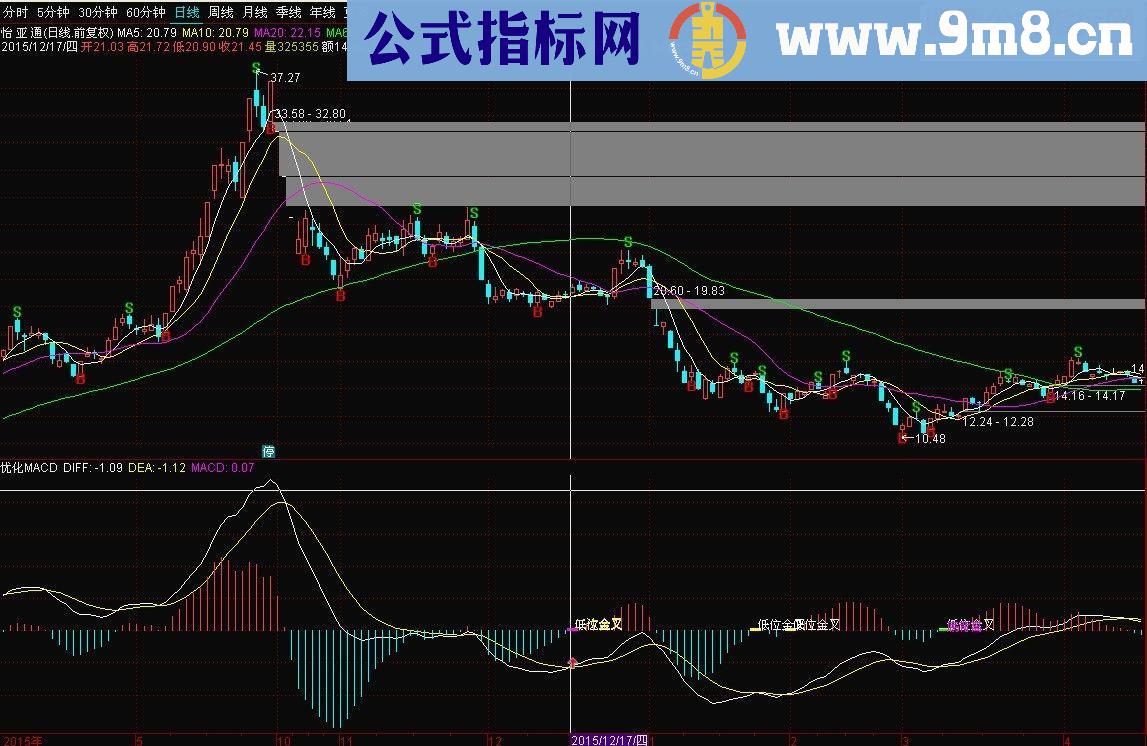 通达信优化MACD副图指标 贴图