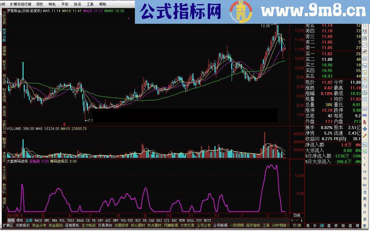 通达信大盘筹码进场