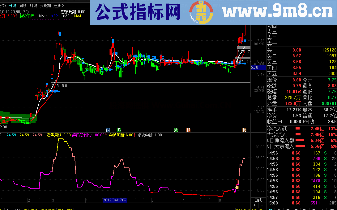 移动筹码分布（指标 主图 通达信）