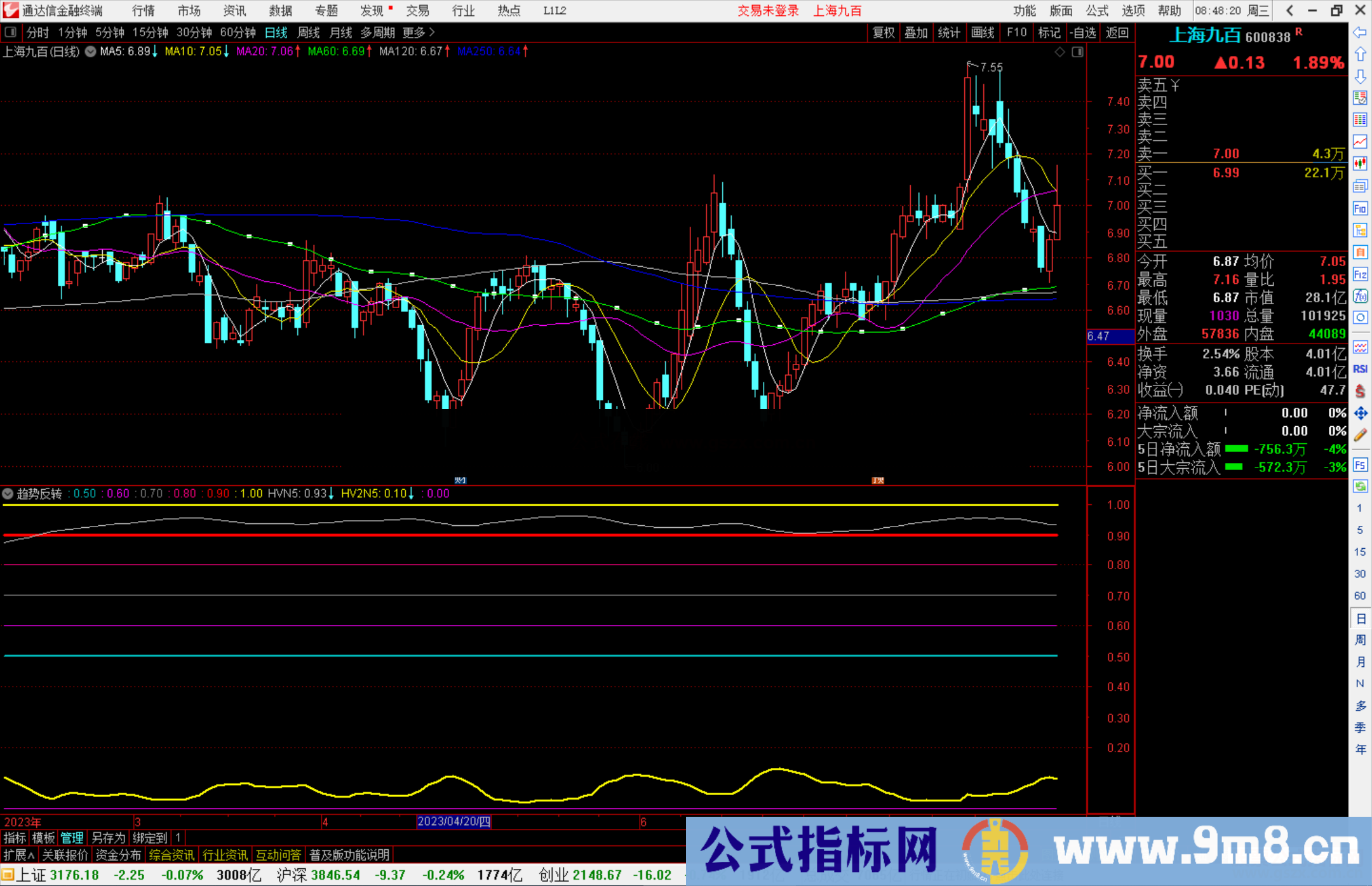 通达信趋势反转副图指标副图源码 