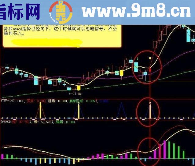 绝对抄底源码，打死也买的指标