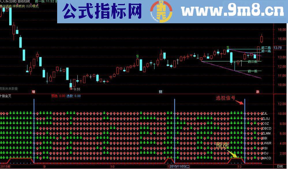 通达信十兄弟金叉，十面埋伏无懈可击指标副图贴图