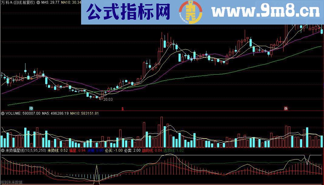 通达信来势福星线指标公式