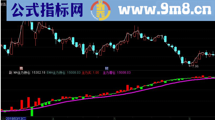 通达信金铭主散持仓副图指标源码