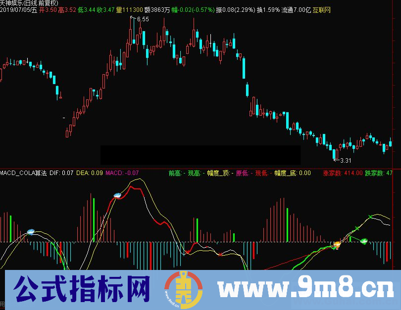 通达信MACD_COLA算法副图指标源码