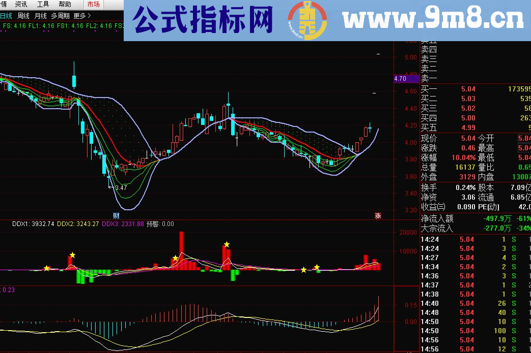 通达信归一出击（指标主图帖图）无未来