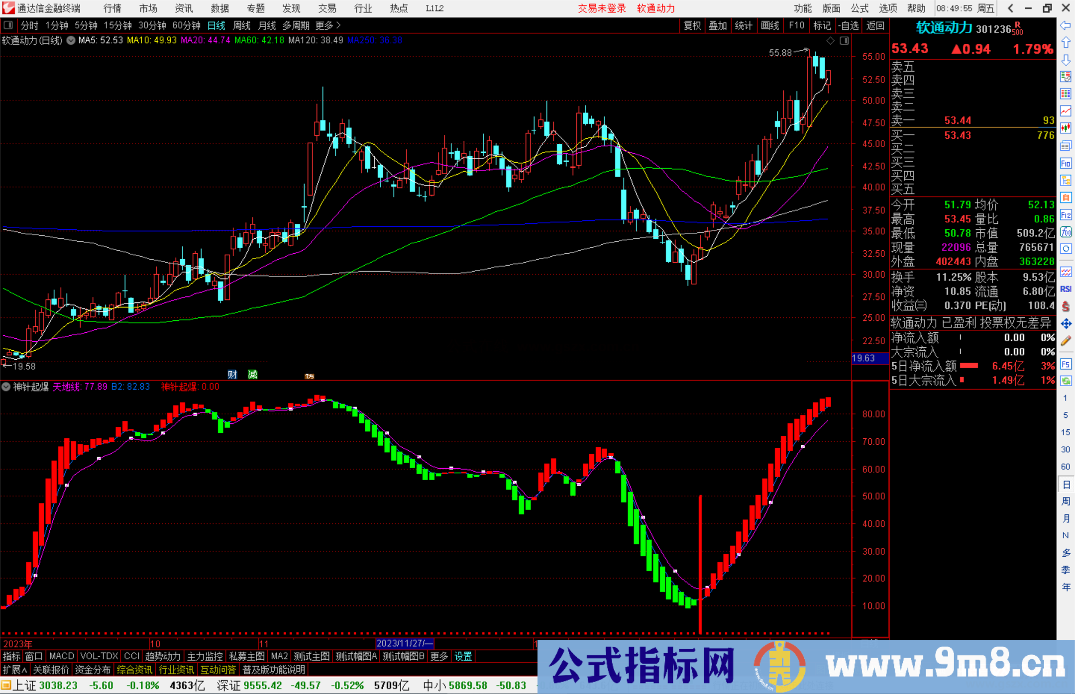 通达信神针起爆指标公式源码附图