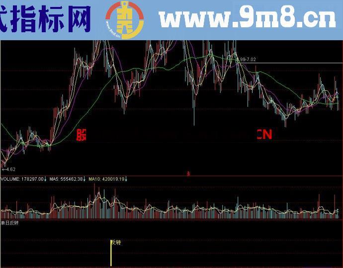 通达信单日反转副图指标