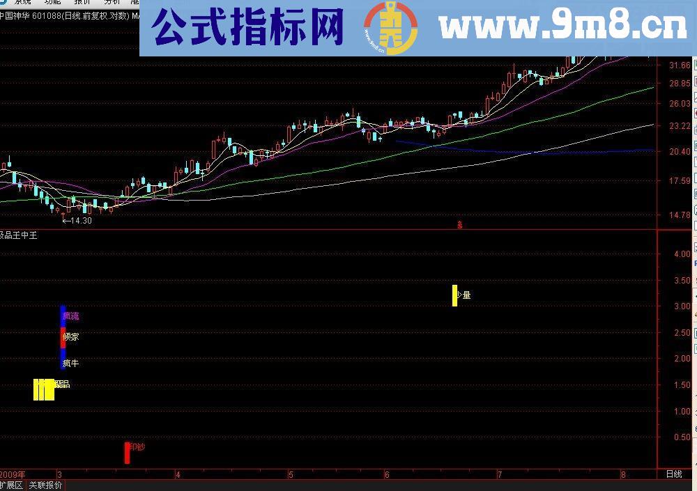 通达信极品王中王 多点共振 非常准确