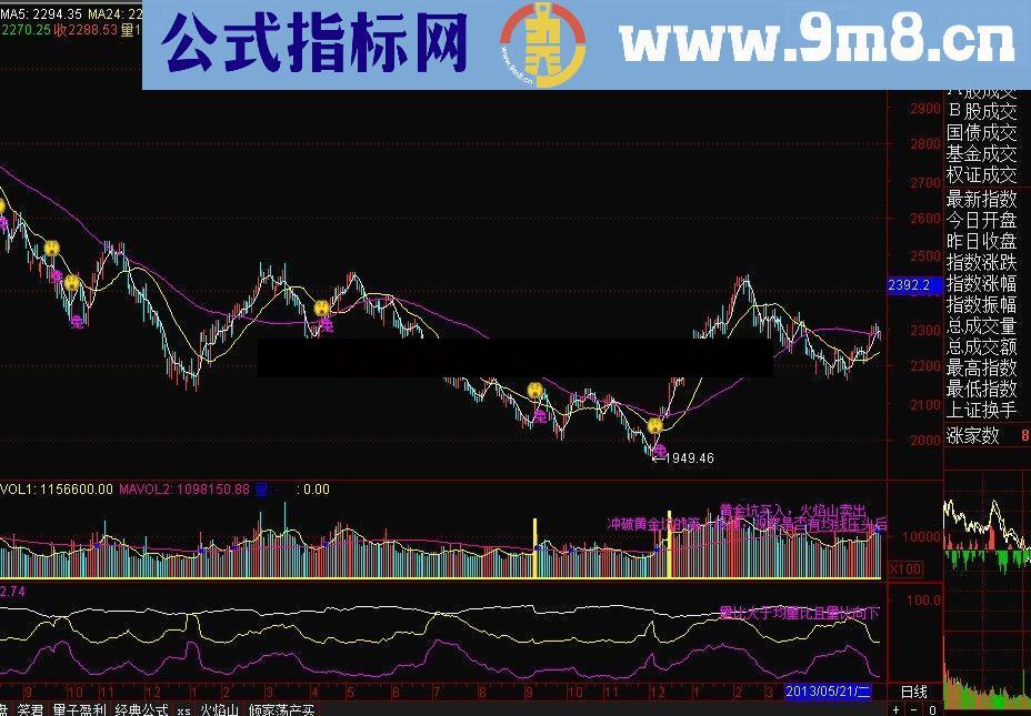 通达信大盘见底公式，有图有真相