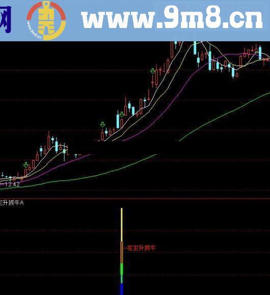 通达信主升抓牛指标选股/副图源码 贴图