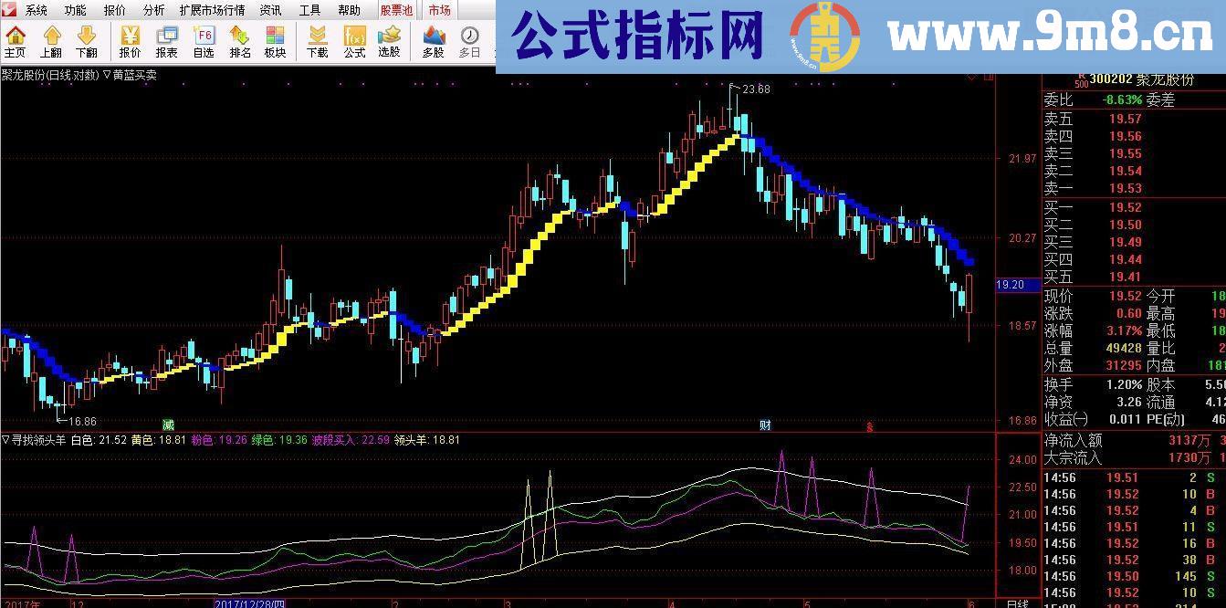 通达信黄买蓝卖就这么简单（源码主图贴图）无未来