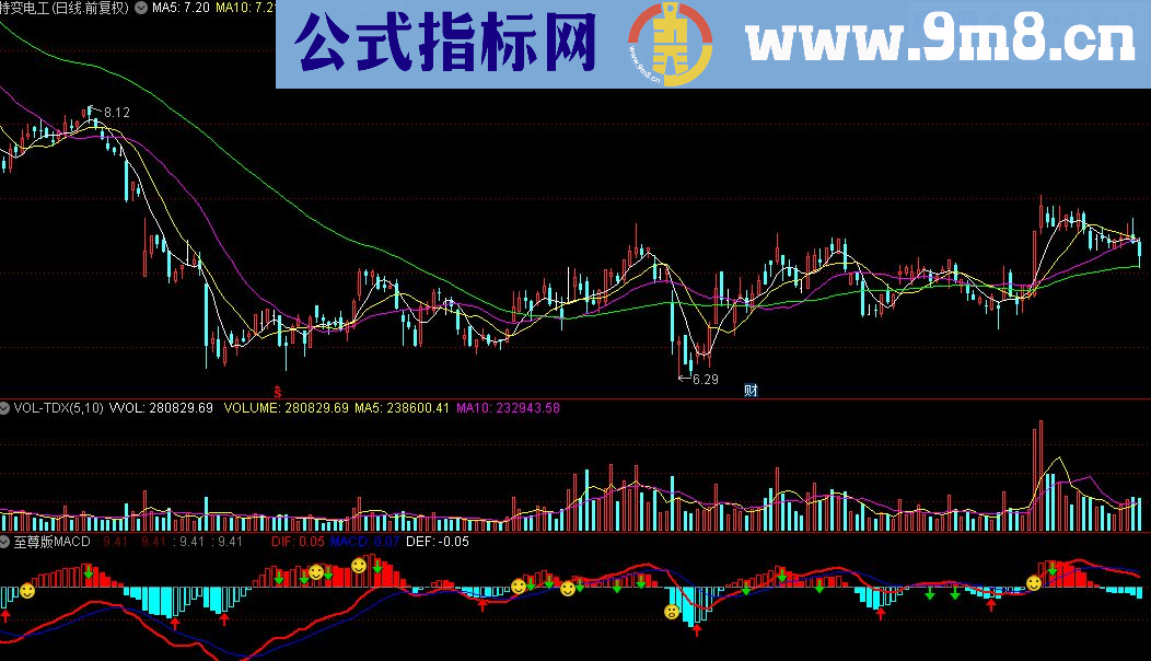 通达信仿大智慧至尊版MACD指标公式