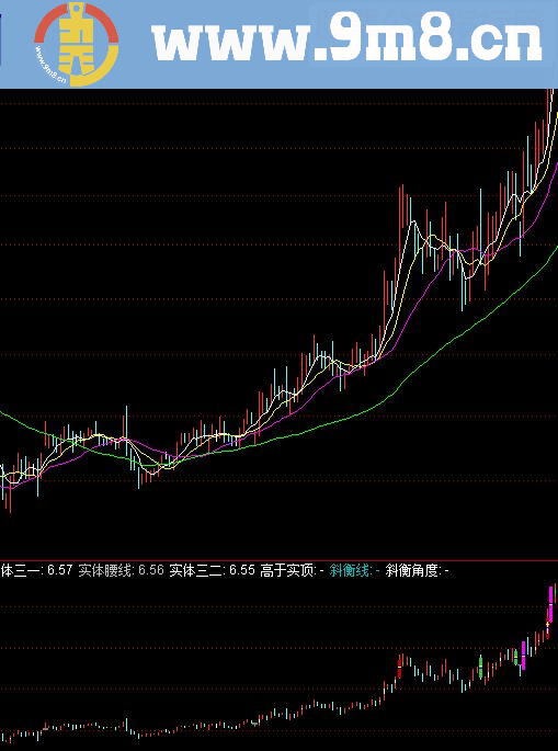 通达信黄金太极图PJ源码副图