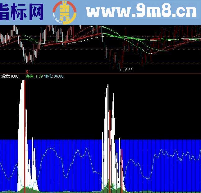 通达信一个极品抄底指标的设计思路和前世今