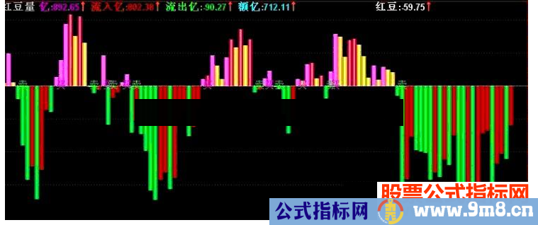 通达信红豆量公式源码附图