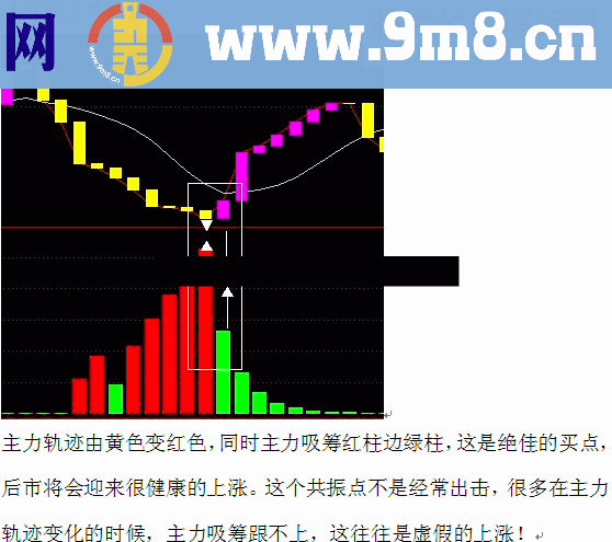 通达信解套系统源码分享