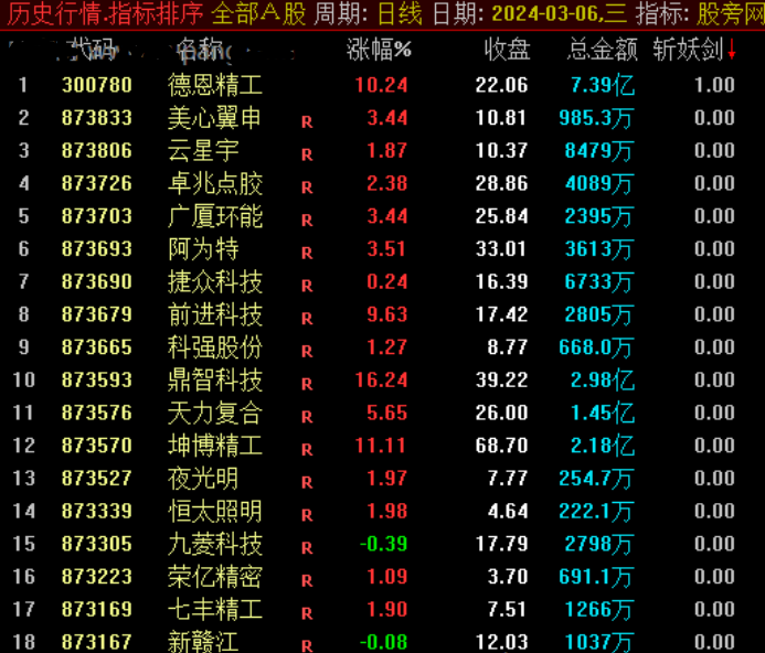 通达信斩妖剑排序指标公式源码