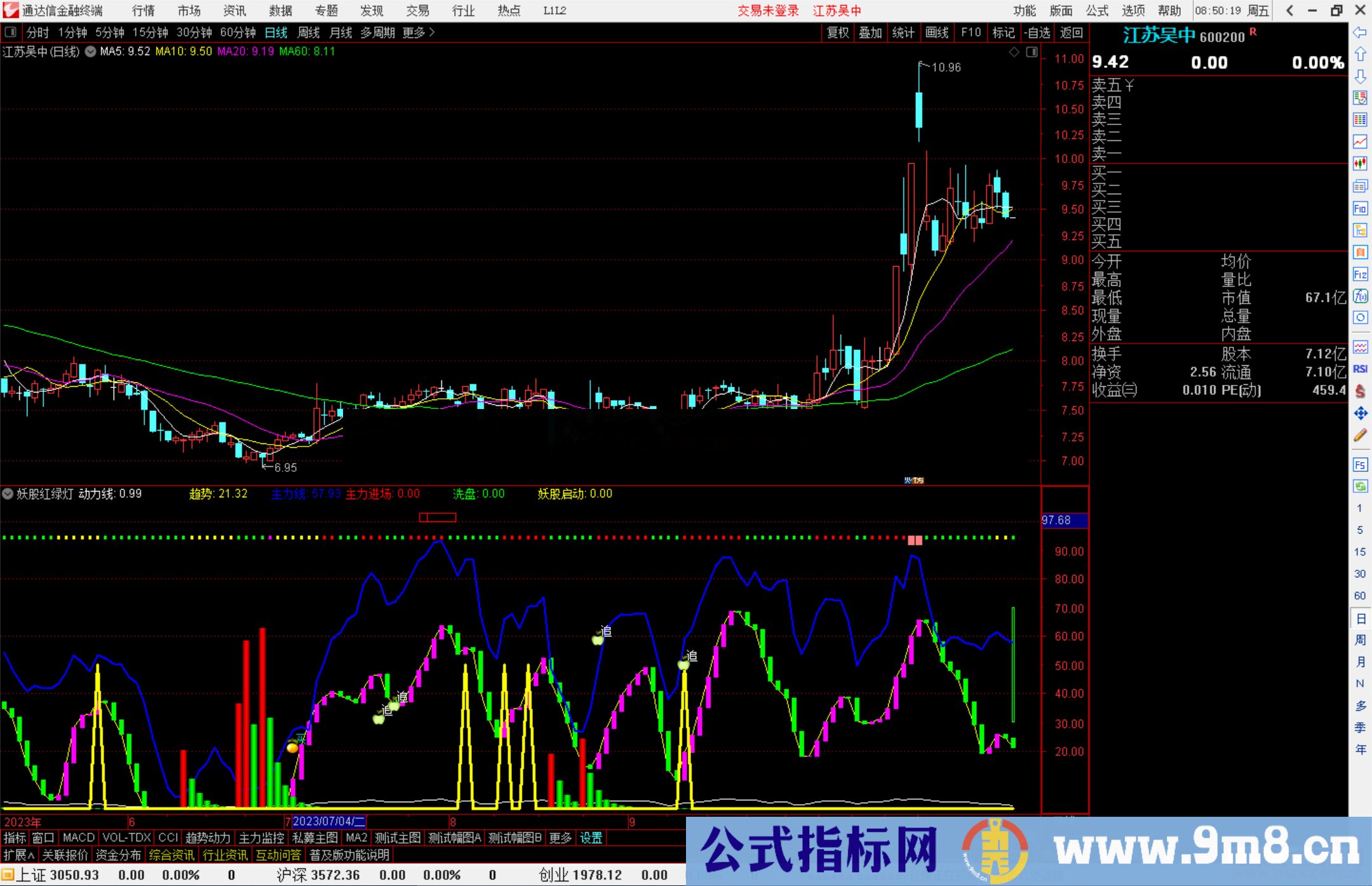 通达信妖股红绿灯指标公式源码副图