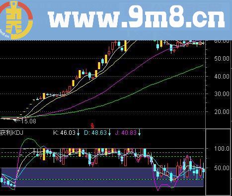 通达信获利KDJ源码