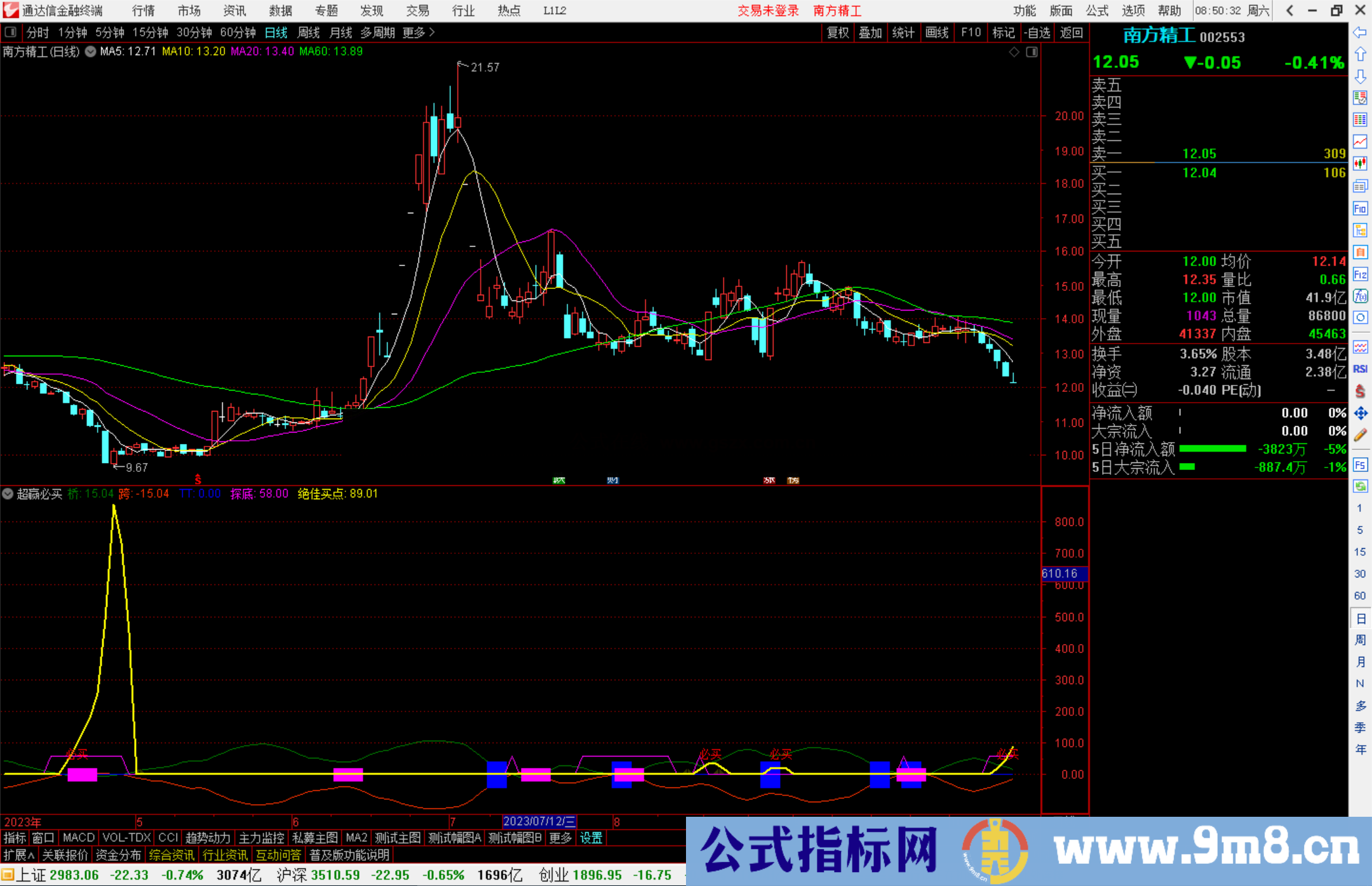 通达信超赢必买指标公式源码