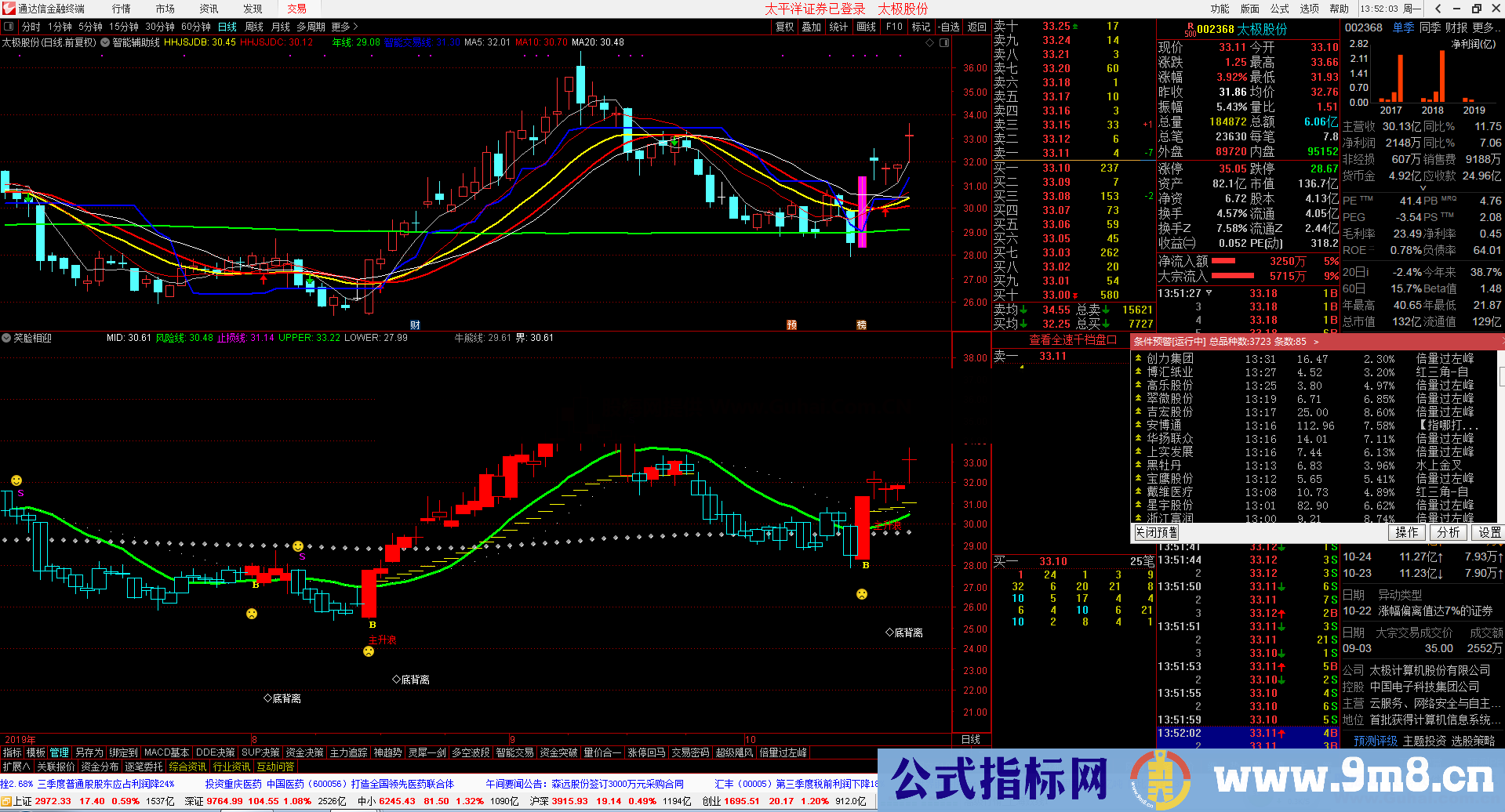 笑脸相迎（指标 主图 通达信）