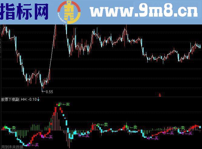 通达信花钱淘宝上买的指标公式