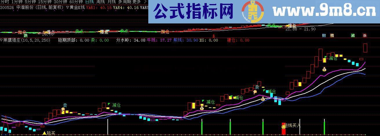 黑鹰猎庄（指标、副图、通达信）