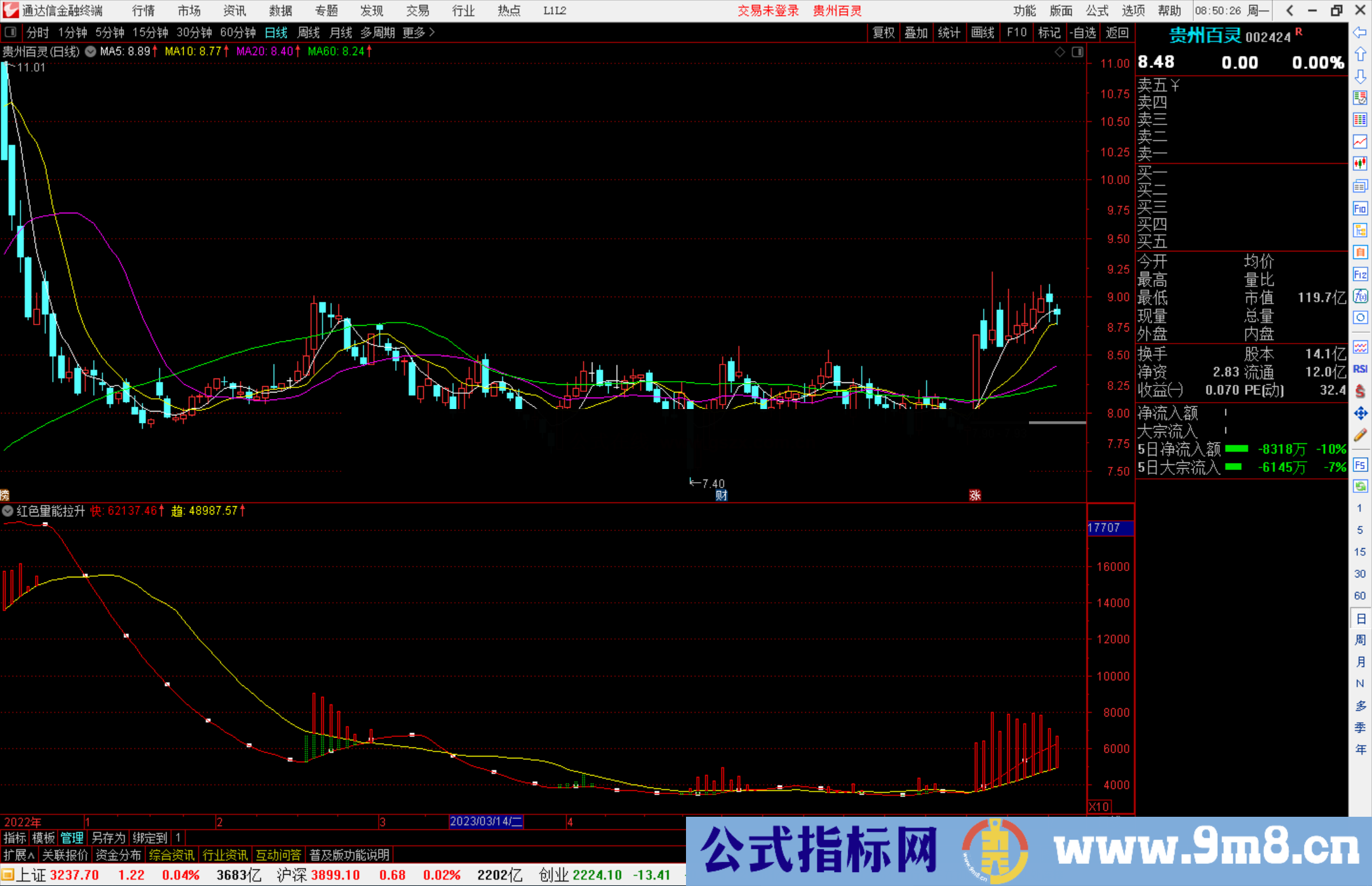 通达信红色量能拉升指标公式源码副图