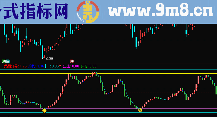 通达信买到开心笑副图+选股公式无未来函数