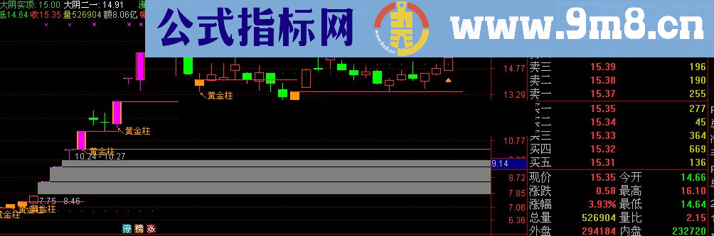 通达信量柱主图公式