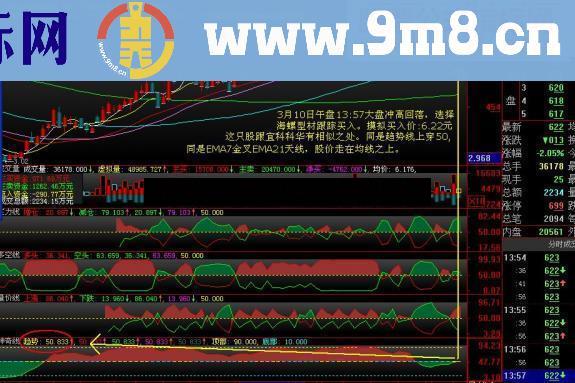 神奇曲线-比K线更好用的曲线