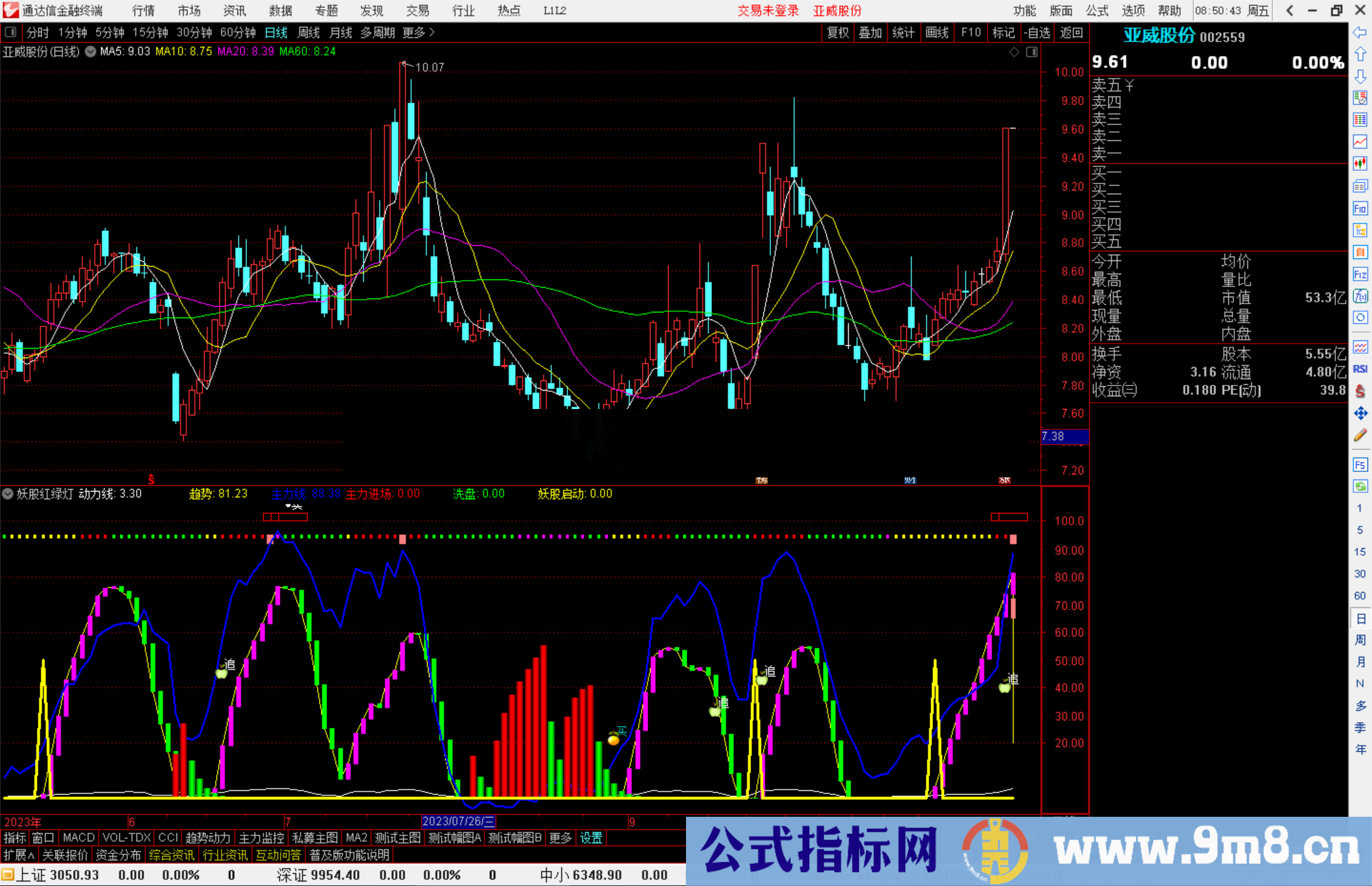 通达信妖股红绿灯指标公式源码副图