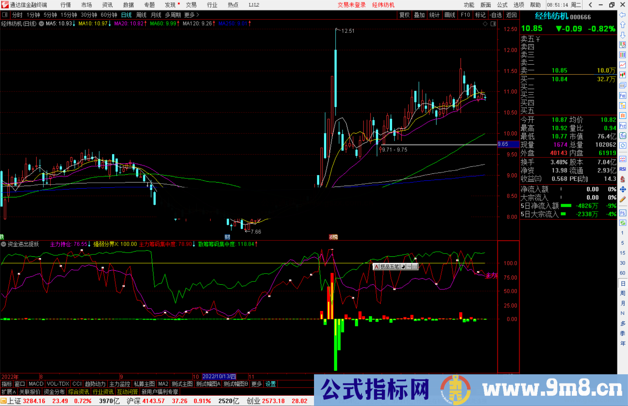 通达信资金进出捉妖指标公式源码附图