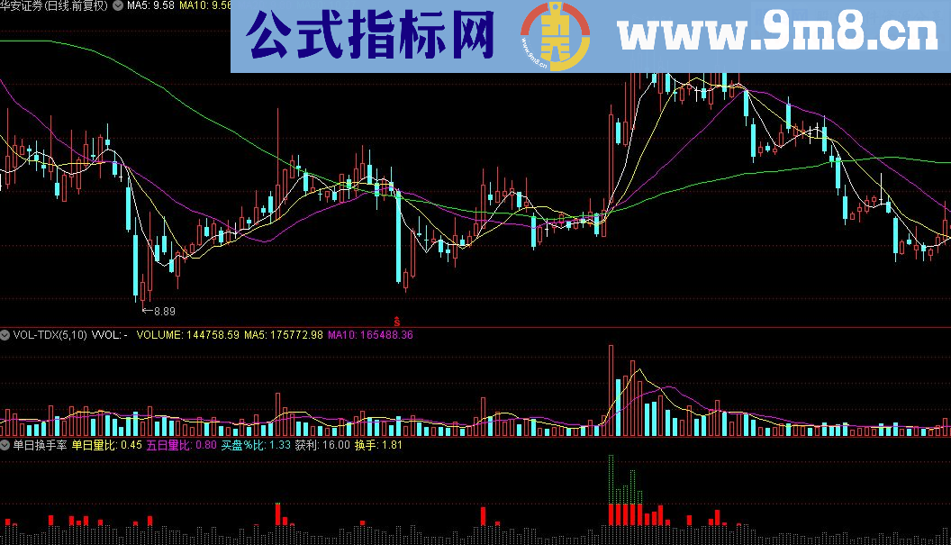 通达信单日换手率指标公式