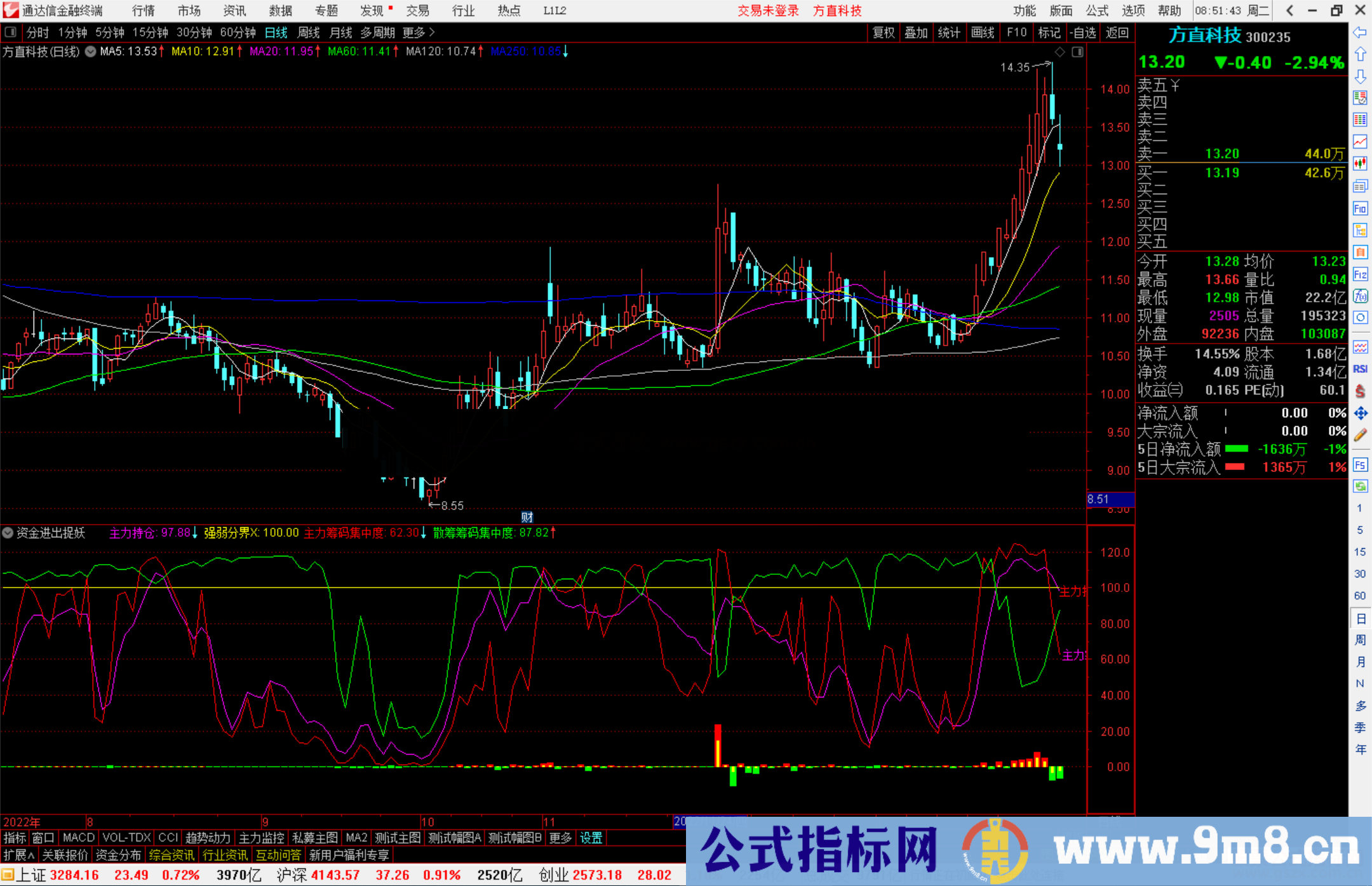 通达信资金进出捉妖指标公式源码附图