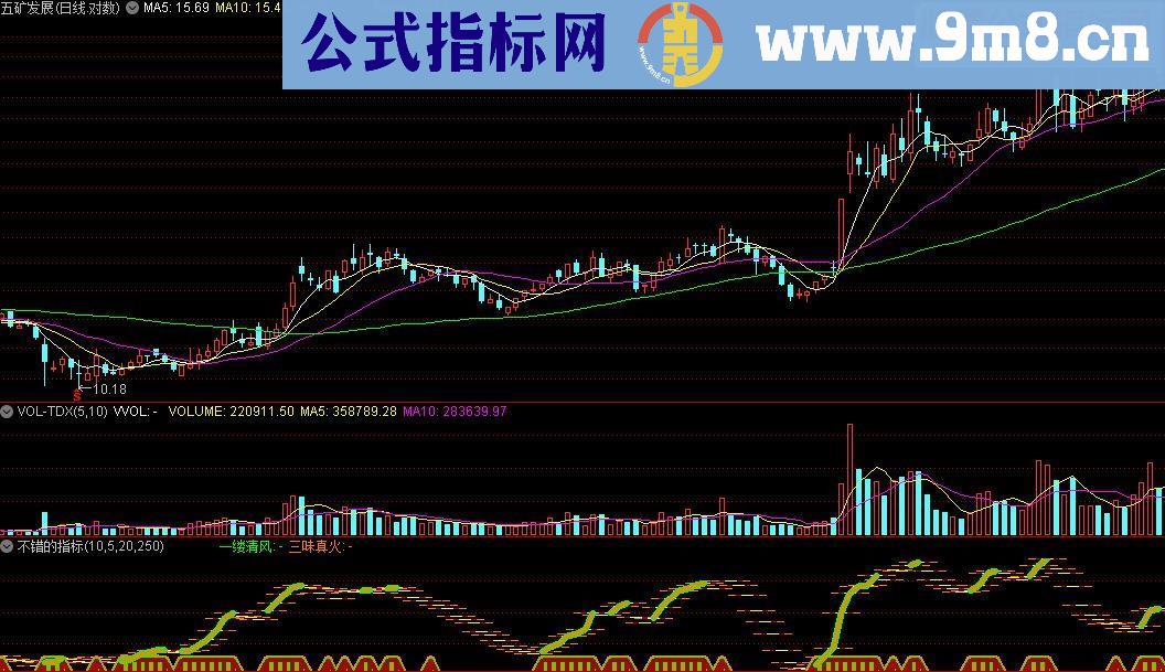 通达信一个不错的指标和大家分享