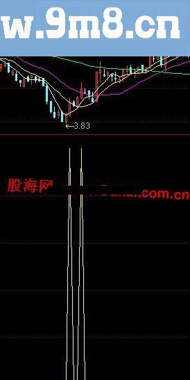 通达信底部构成副图公式