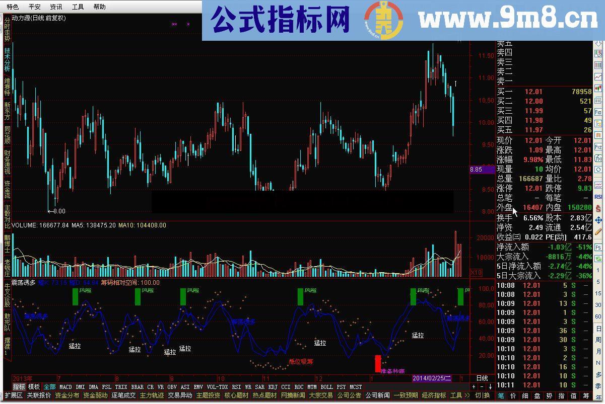 通达信震荡诱多指标公式