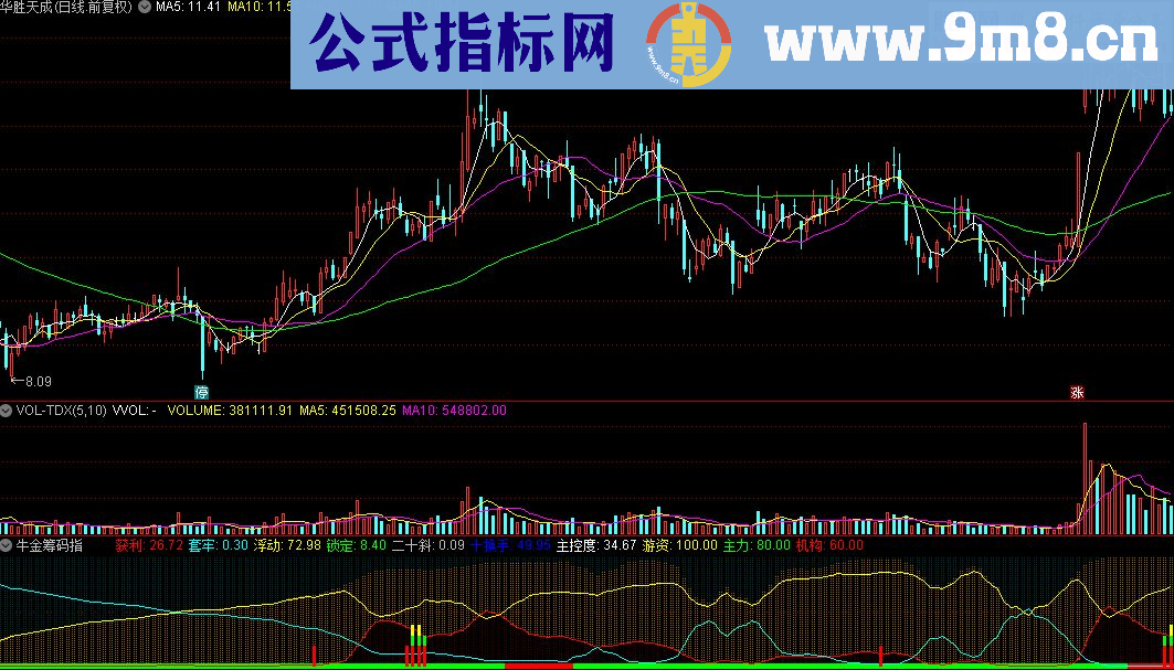 通达信牛金筹码公式源码贴图